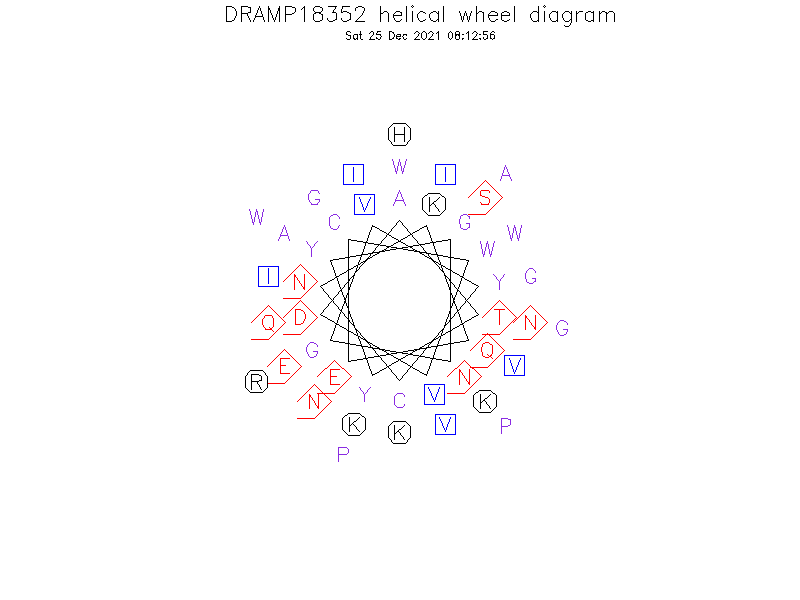 DRAMP18352 helical wheel diagram