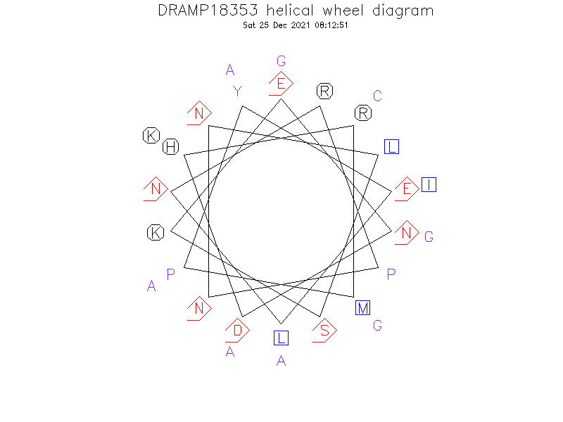 DRAMP18353 helical wheel diagram