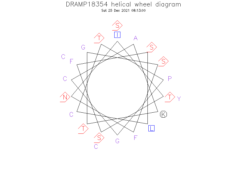 DRAMP18354 helical wheel diagram