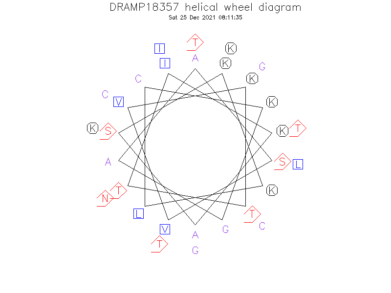 DRAMP18357 helical wheel diagram