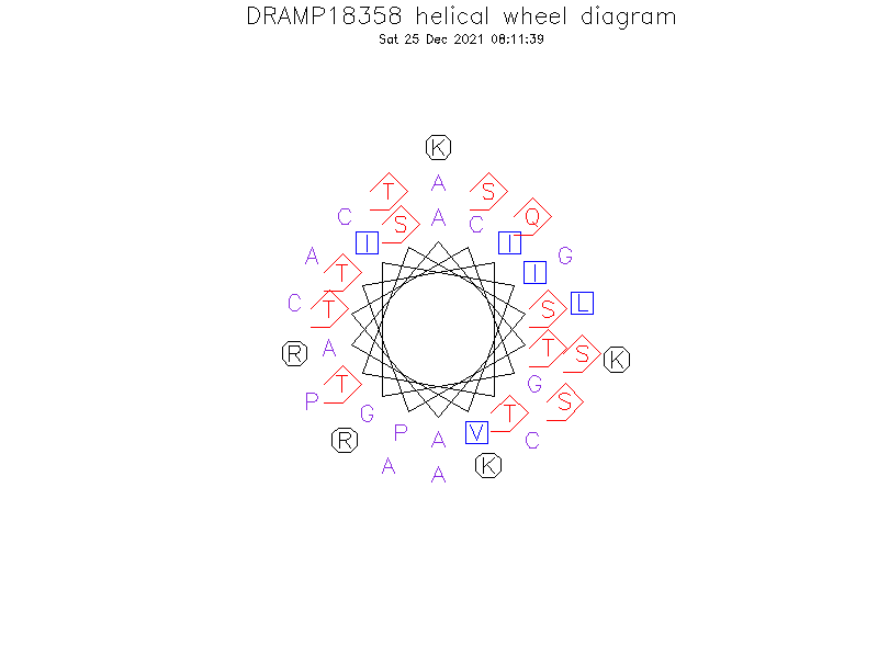 DRAMP18358 helical wheel diagram