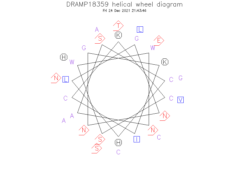 DRAMP18359 helical wheel diagram