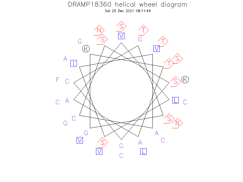 DRAMP18360 helical wheel diagram