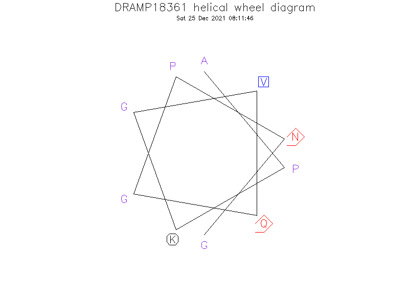 DRAMP18361 helical wheel diagram