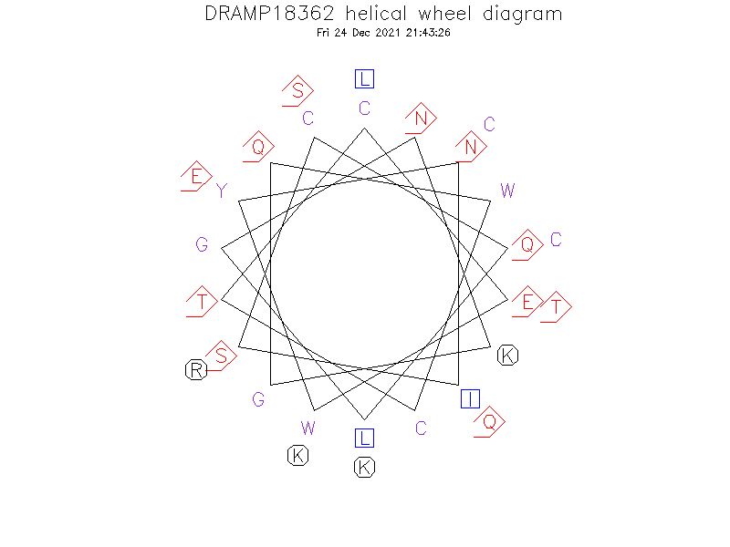 DRAMP18362 helical wheel diagram