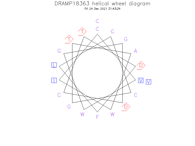 DRAMP18363 helical wheel diagram