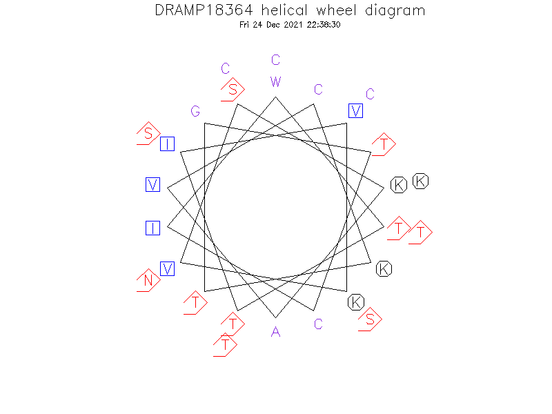 DRAMP18364 helical wheel diagram