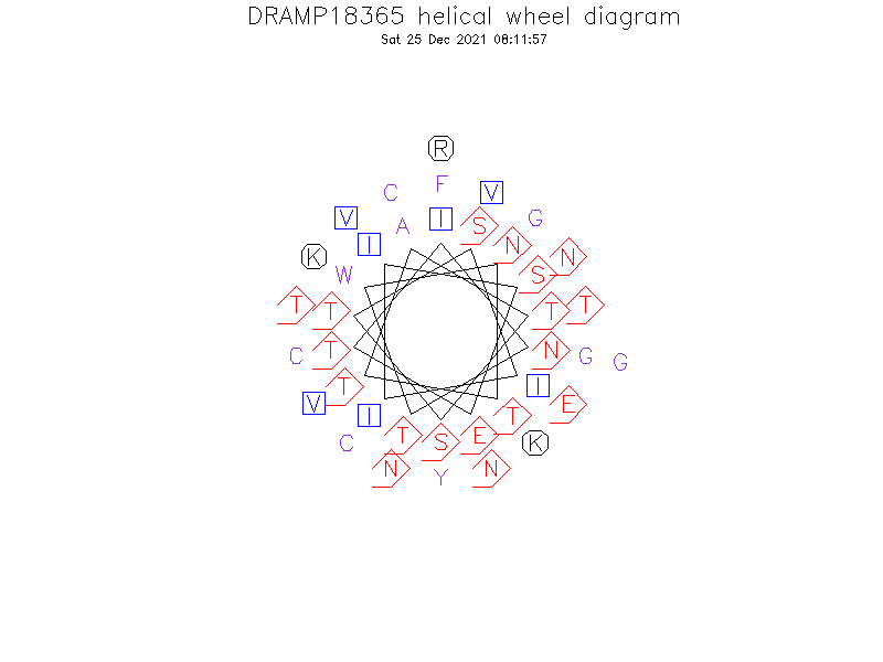 DRAMP18365 helical wheel diagram