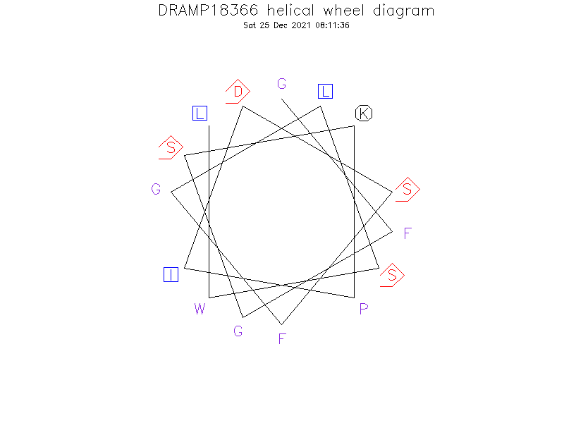 DRAMP18366 helical wheel diagram