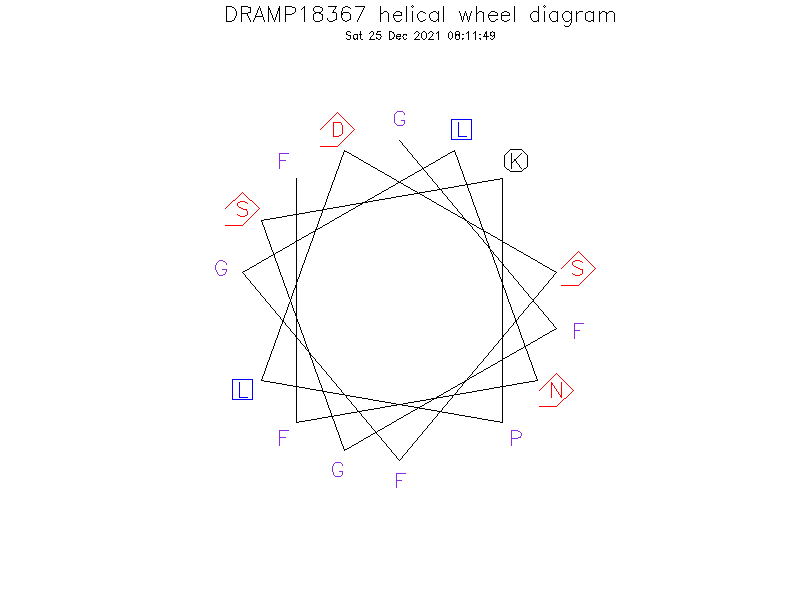DRAMP18367 helical wheel diagram