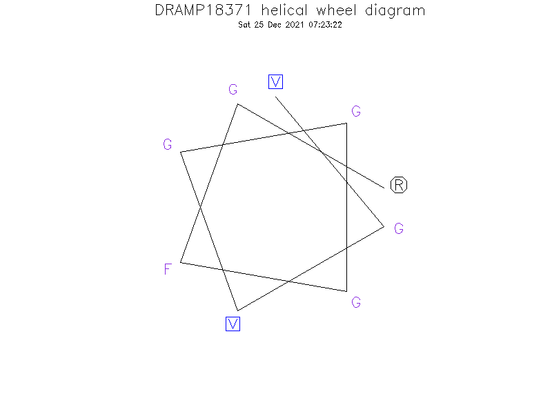 DRAMP18371 helical wheel diagram