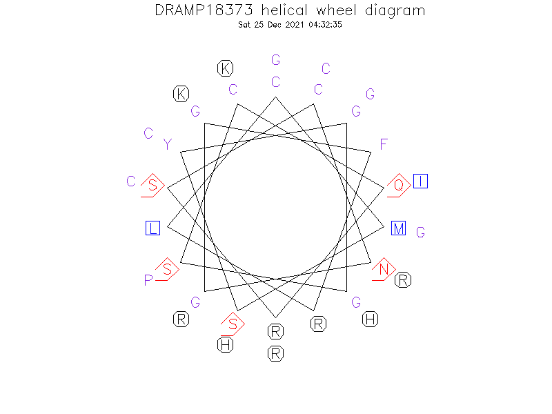 DRAMP18373 helical wheel diagram