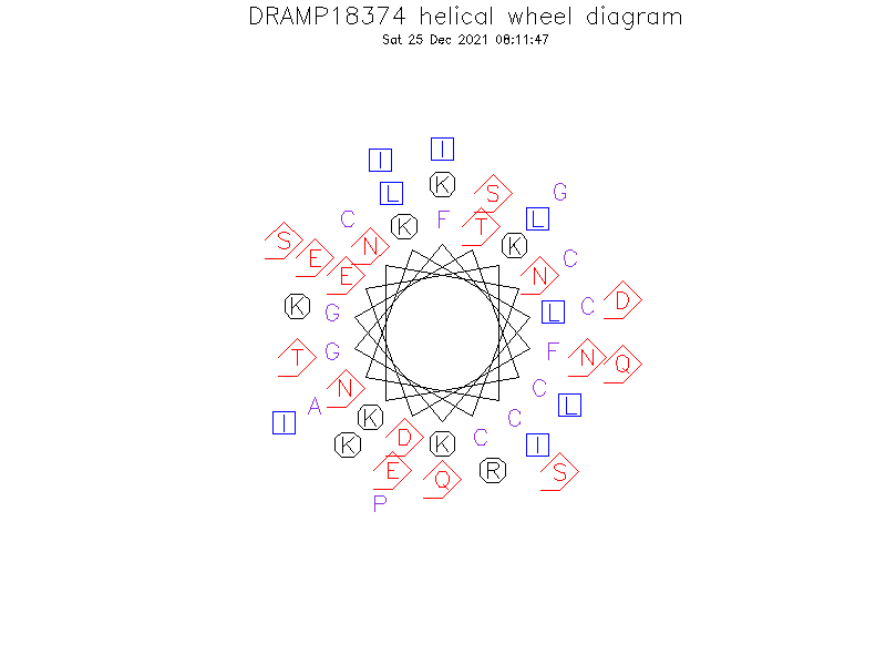 DRAMP18374 helical wheel diagram