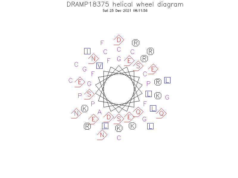 DRAMP18375 helical wheel diagram