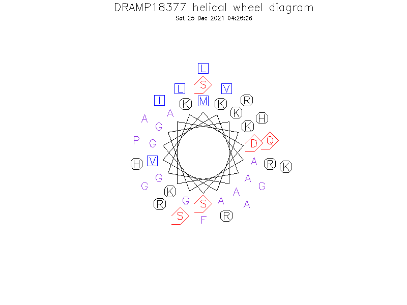 DRAMP18377 helical wheel diagram
