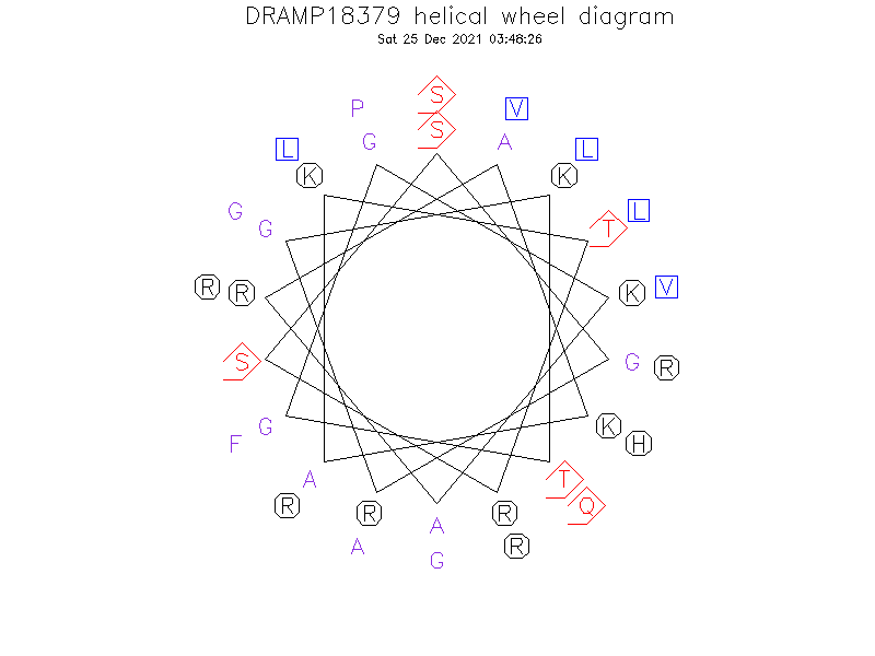 DRAMP18379 helical wheel diagram
