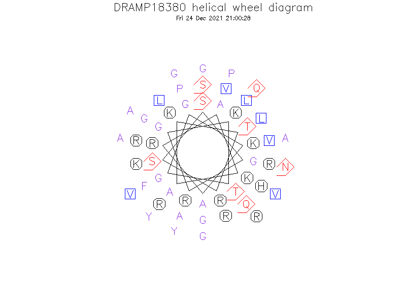 DRAMP18380 helical wheel diagram