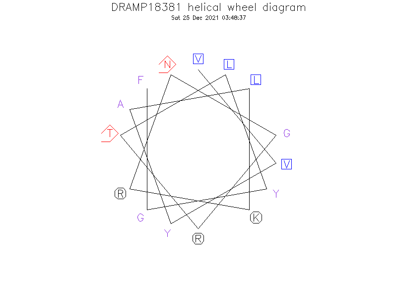 DRAMP18381 helical wheel diagram