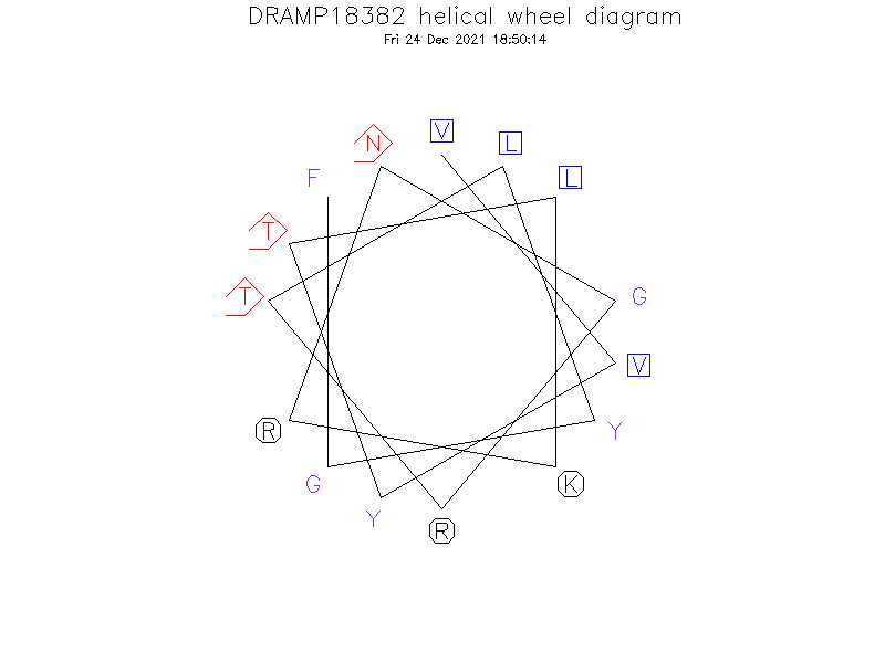 DRAMP18382 helical wheel diagram