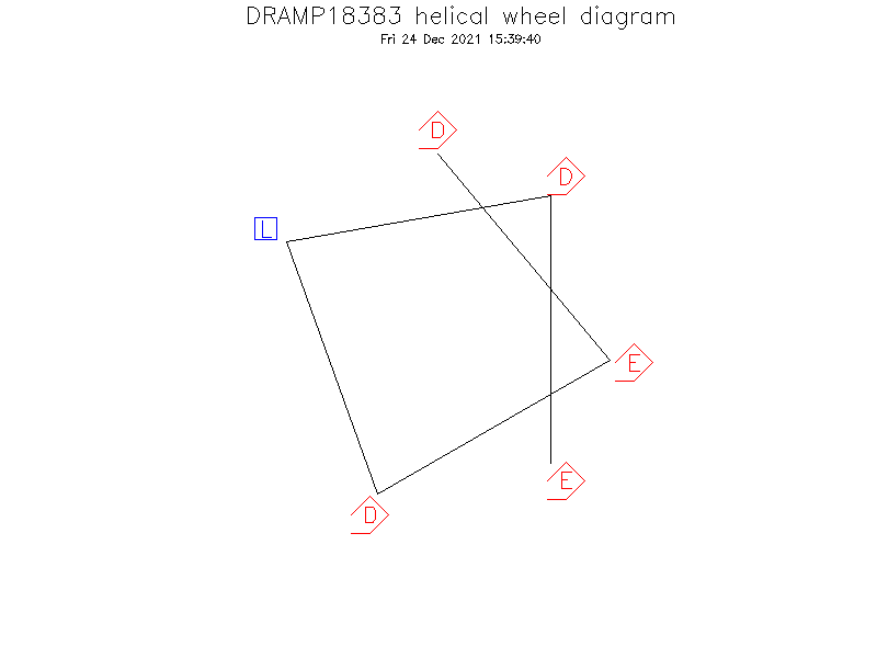 DRAMP18383 helical wheel diagram