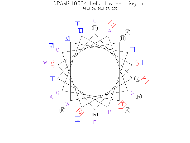 DRAMP18384 helical wheel diagram