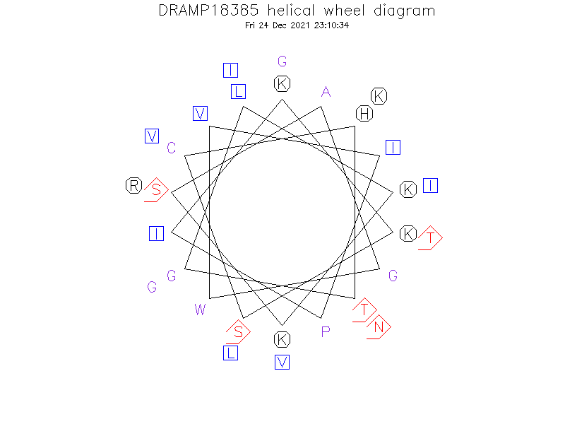 DRAMP18385 helical wheel diagram