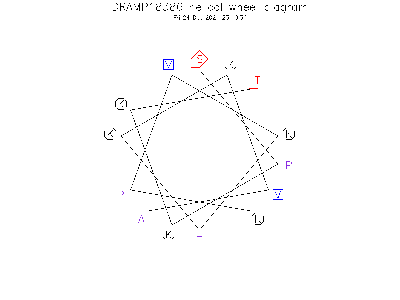 DRAMP18386 helical wheel diagram