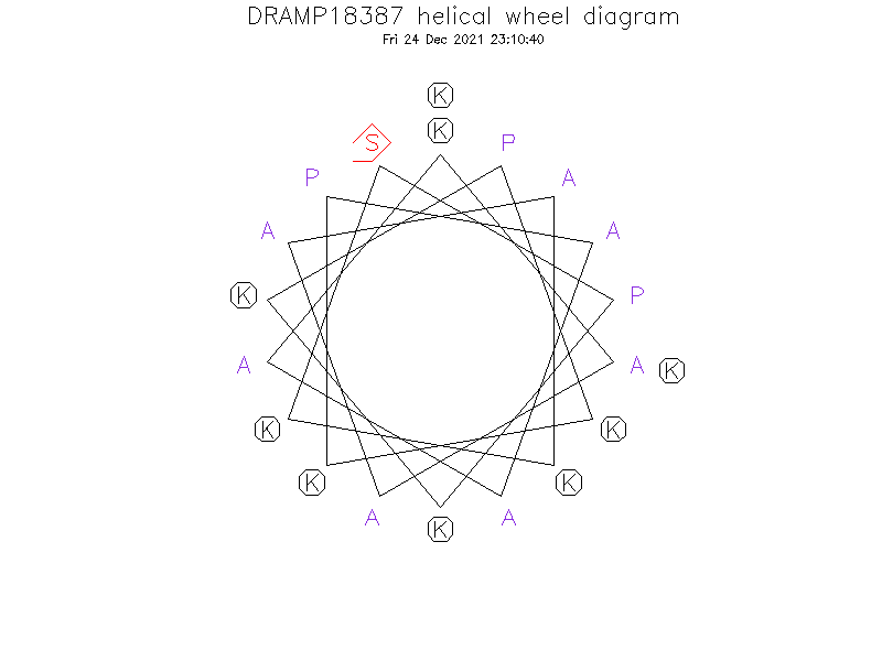 DRAMP18387 helical wheel diagram