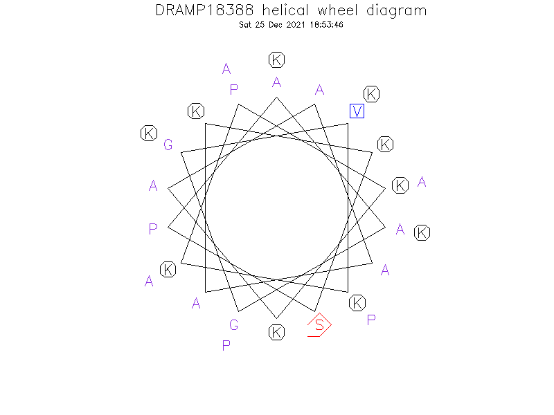 DRAMP18388 helical wheel diagram