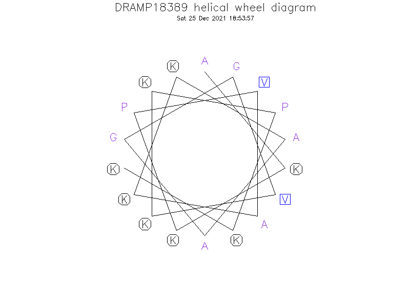 DRAMP18389 helical wheel diagram