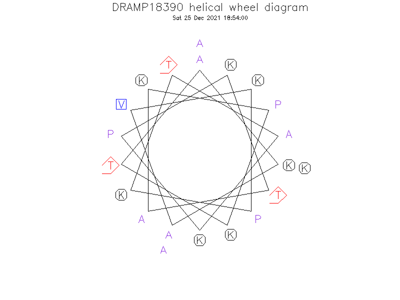 DRAMP18390 helical wheel diagram