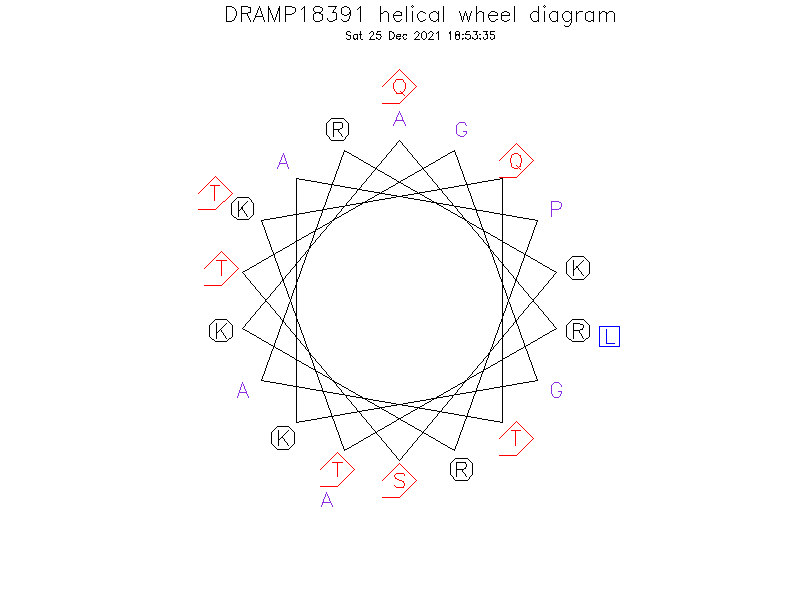 DRAMP18391 helical wheel diagram