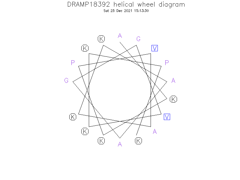 DRAMP18392 helical wheel diagram