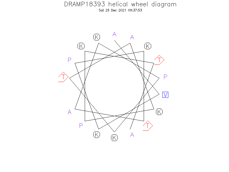 DRAMP18393 helical wheel diagram