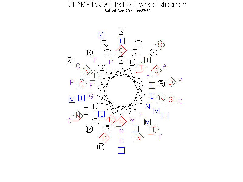 DRAMP18394 helical wheel diagram