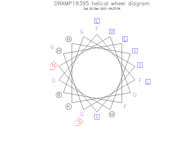 DRAMP18395 helical wheel diagram