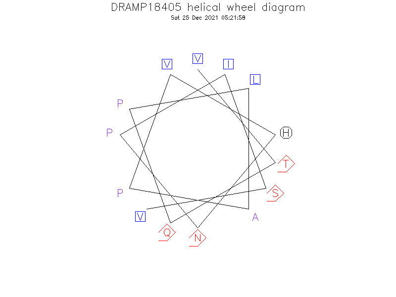 DRAMP18405 helical wheel diagram
