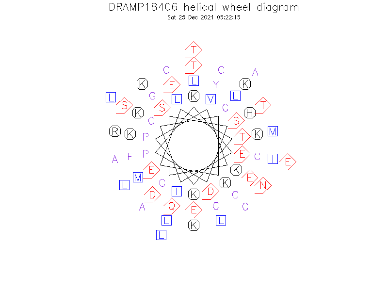 DRAMP18406 helical wheel diagram