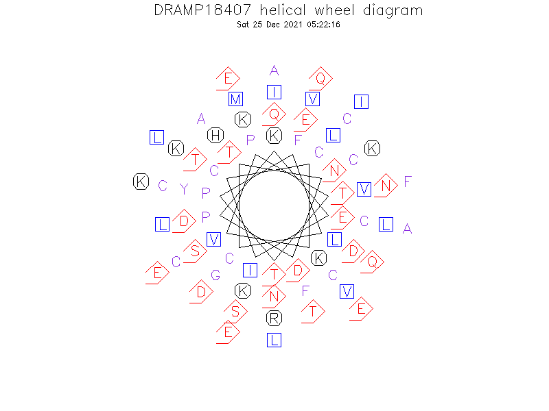 DRAMP18407 helical wheel diagram