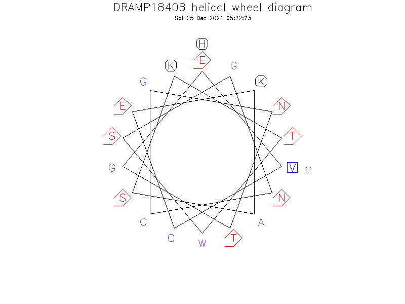 DRAMP18408 helical wheel diagram