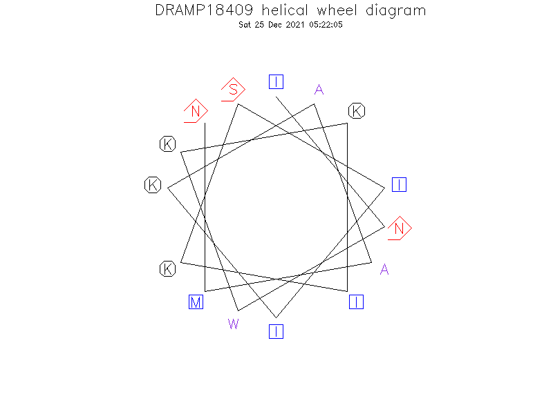 DRAMP18409 helical wheel diagram