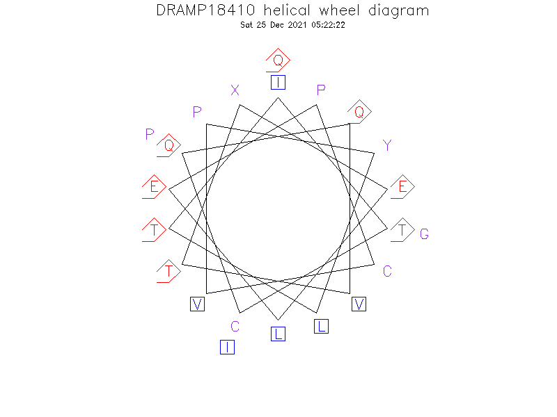 DRAMP18410 helical wheel diagram
