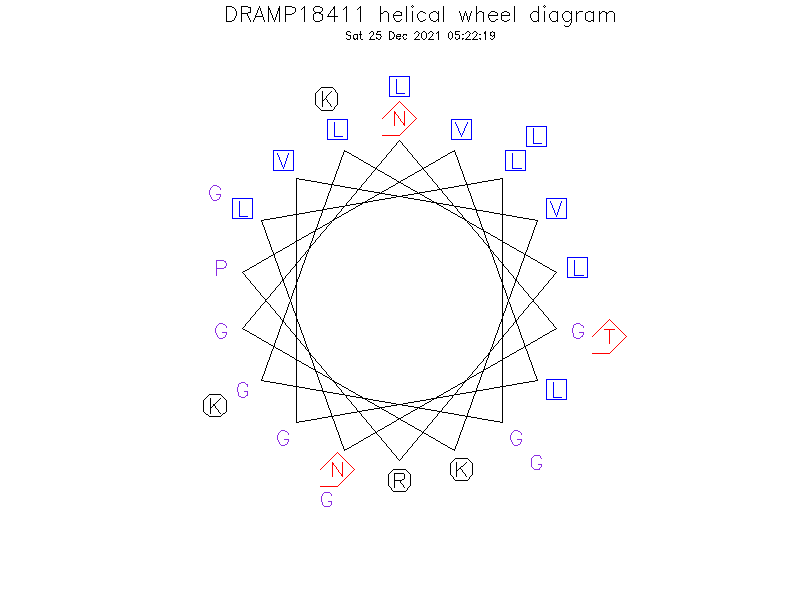 DRAMP18411 helical wheel diagram