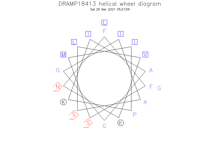 DRAMP18413 helical wheel diagram