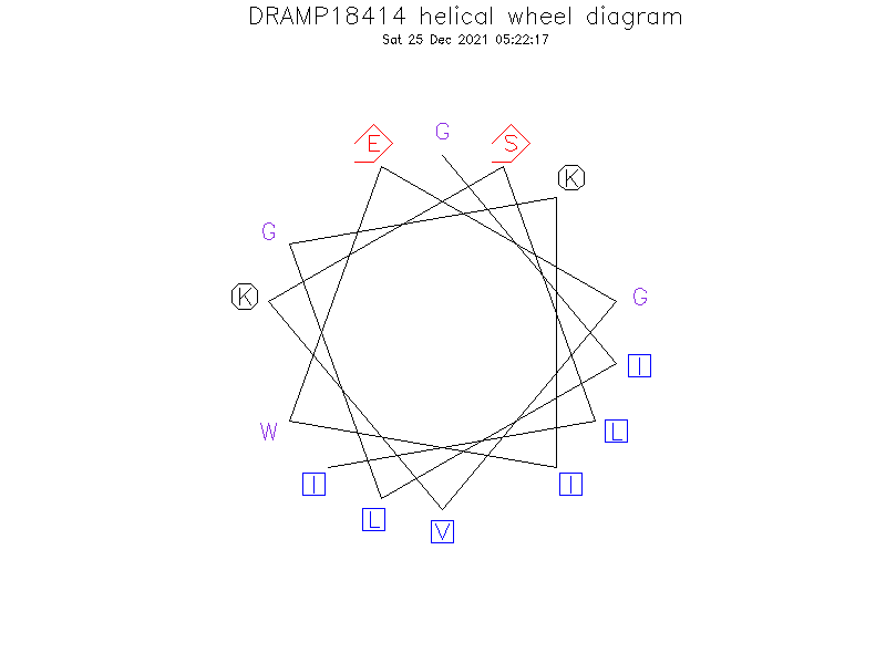 DRAMP18414 helical wheel diagram