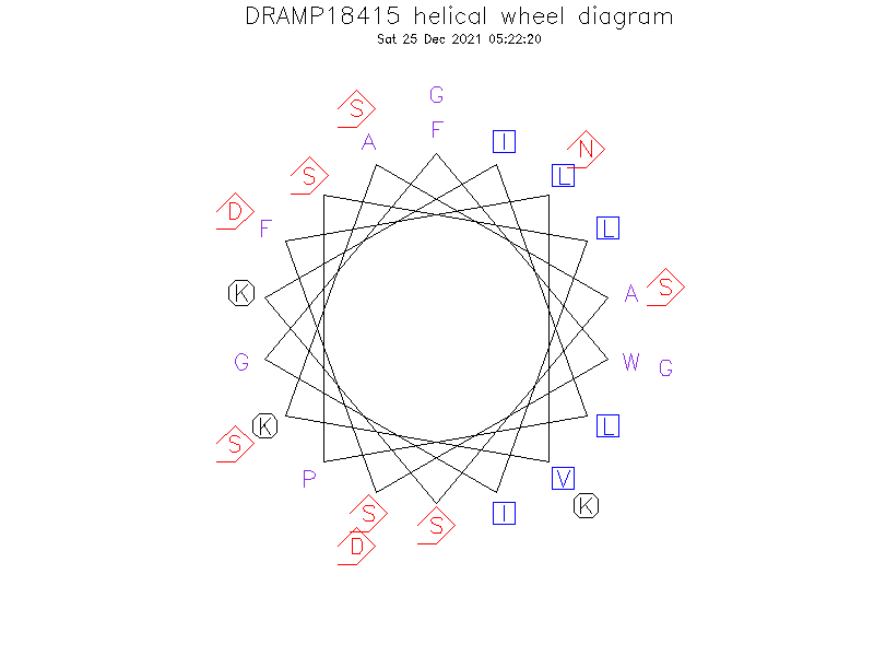 DRAMP18415 helical wheel diagram