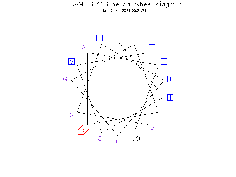 DRAMP18416 helical wheel diagram