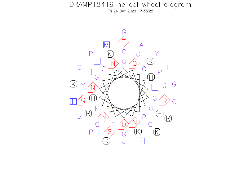 DRAMP18419 helical wheel diagram