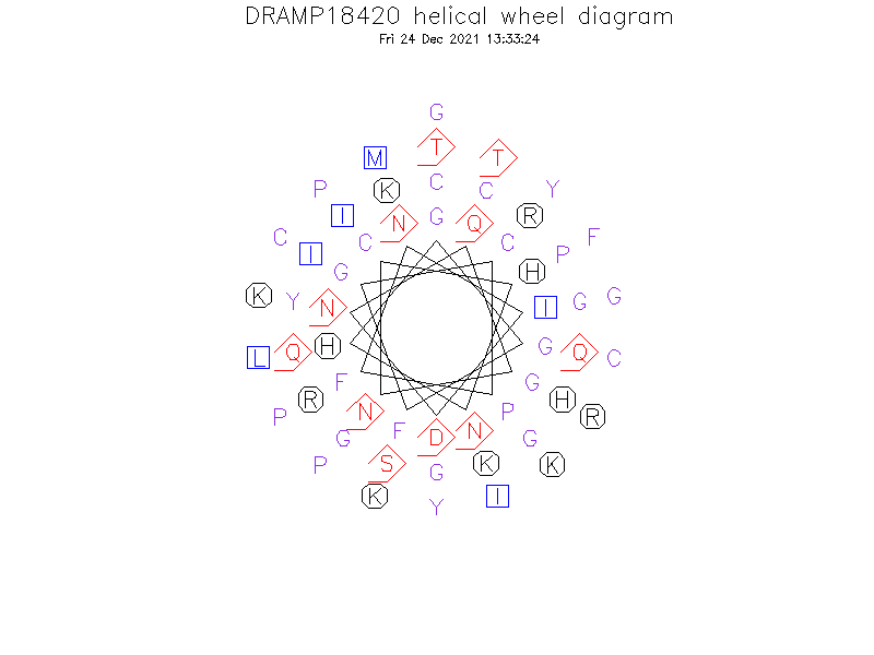 DRAMP18420 helical wheel diagram