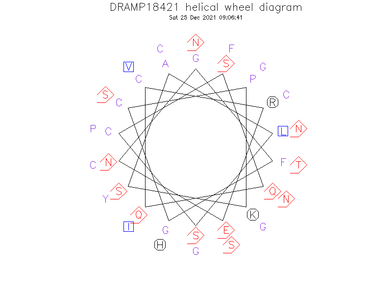 DRAMP18421 helical wheel diagram
